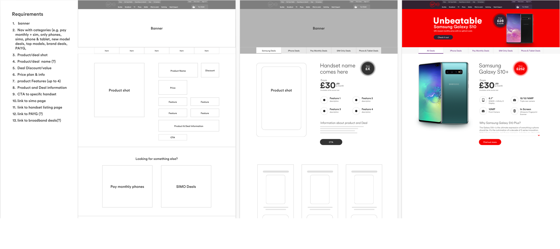 Virgin Media – UX/UI