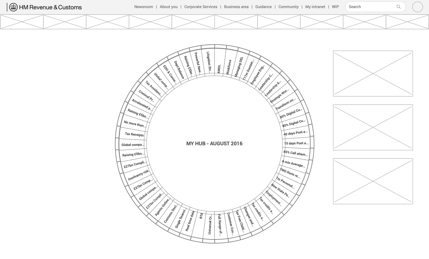 HMRC – UX/UI