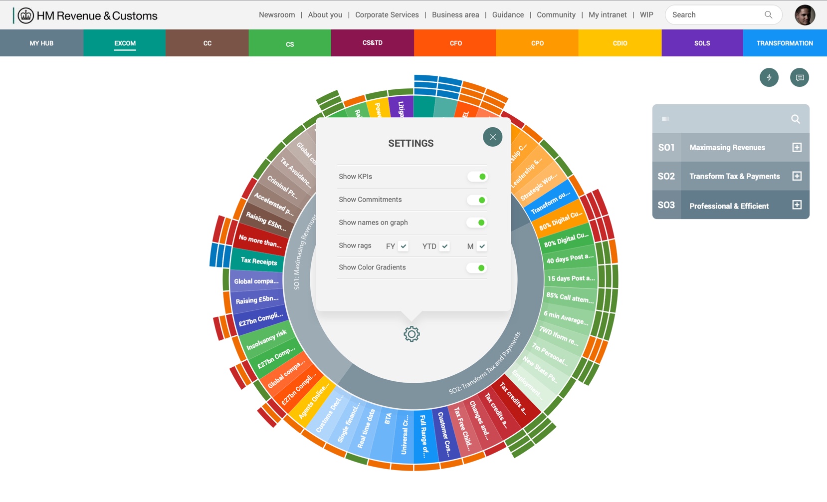 HMRC – UX/UI