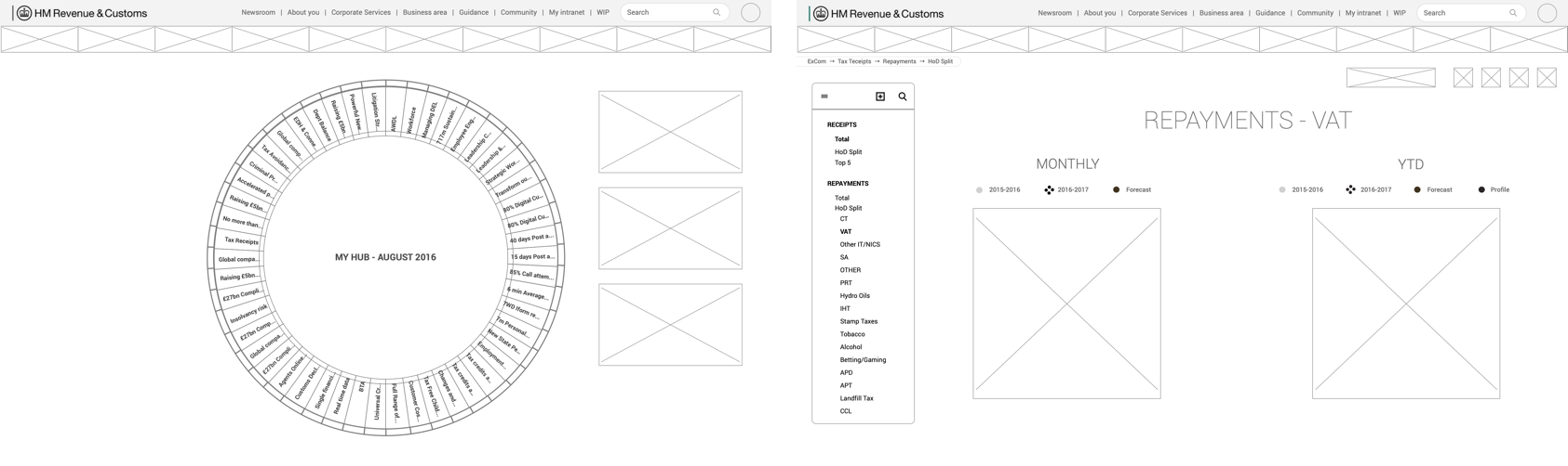 HMRC – UX/UI