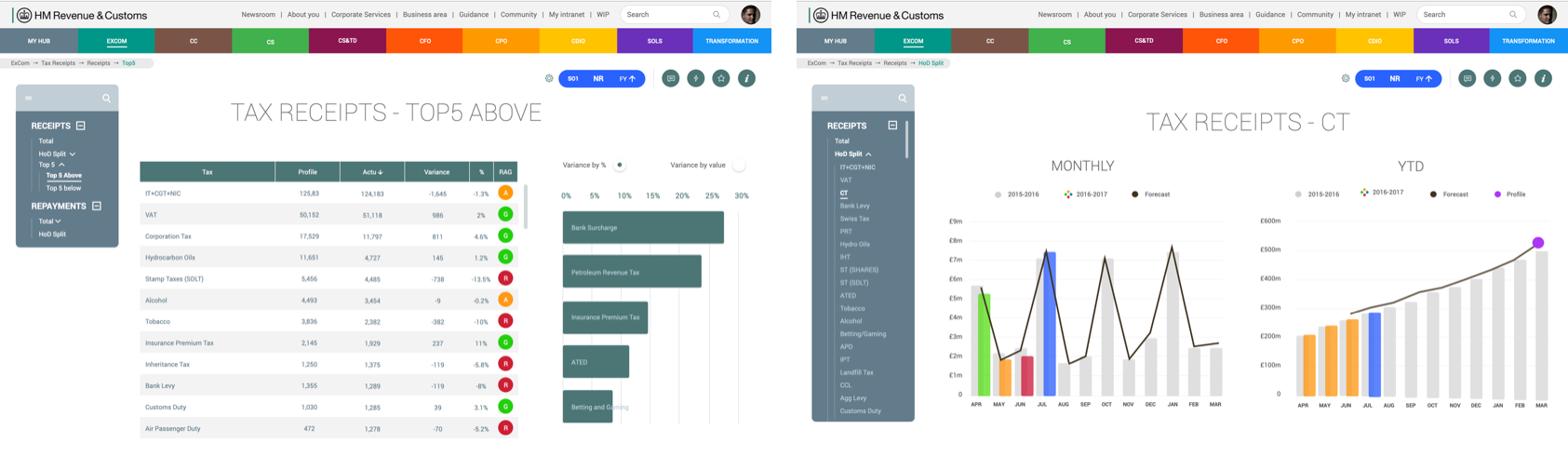 HMRC – UX/UI