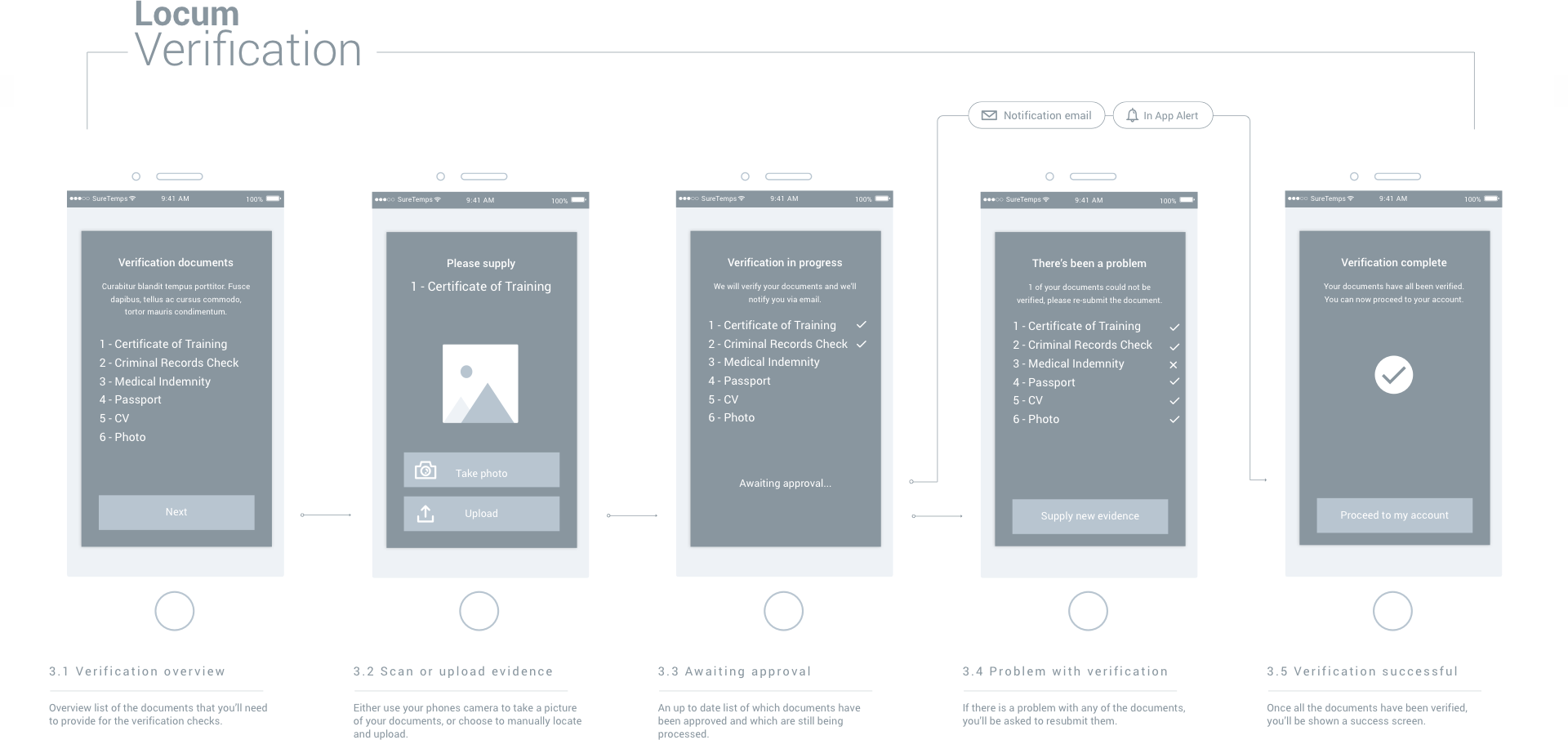 SURE TEMPS – UX